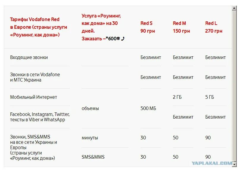 Мтс роуминг азербайджан. Водафон оператор. Звонки в роуминге. Тариф роуминга. Звонки с Украины на мобильный.