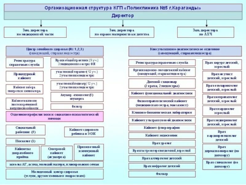 Женская консультация планирование семьи. Организация работы кабинета планирования семьи. основные направления работы кабинета планирования семьи. организация работы кабинета по планированию семьи. деятельность медсестры в кабинете планирования семьи.
