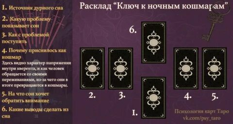 Глубокий анализ таро новые расклады
