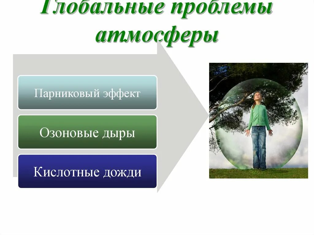 Проблемы атмосферы. Глобальные проблемы воздуха. Основные глобальные проблемы атмосферы. Основные проблемы атмосферы. Глобальная проблема воздуха