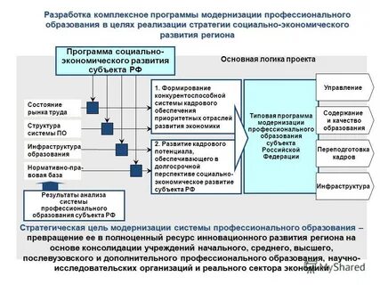Комплексный план развития муниципального образования