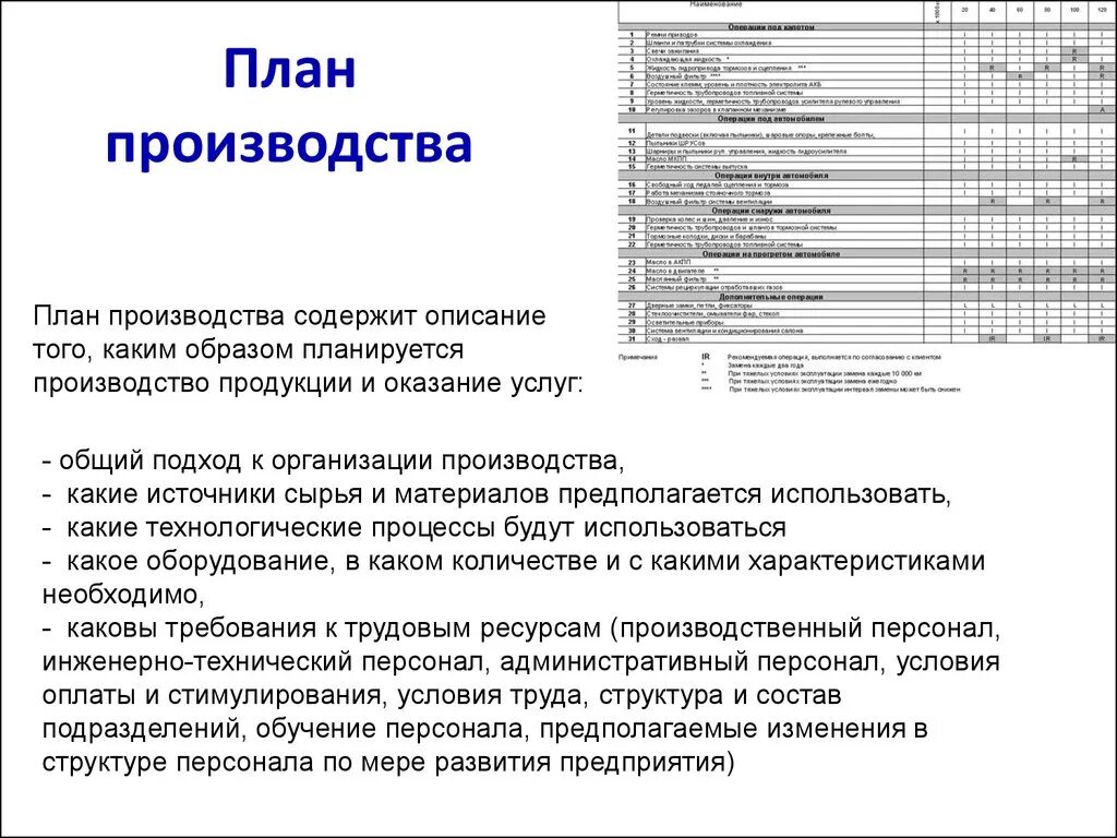 Раздел бизнес плана план производства. Структура производственного плана в бизнес плане. Планирование на предприятие бизнес план примерное составление. Пример плана производства на предприятии. Характеристика описание предприятия