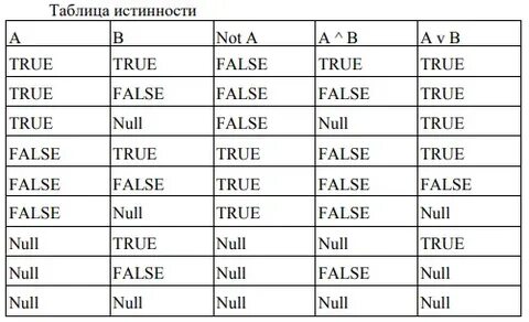 False null true