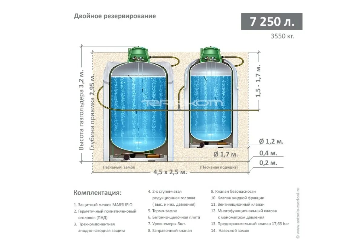 Antonio Merloni газгольдеры. Подземный вертикальный Газгольдер. Вертикальный Газгольдер Мерлони. Вертикальный Газгольдер на 5000 литров.