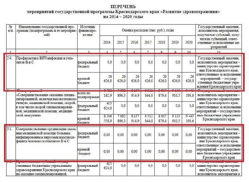 Государственные программы краснодарского края
