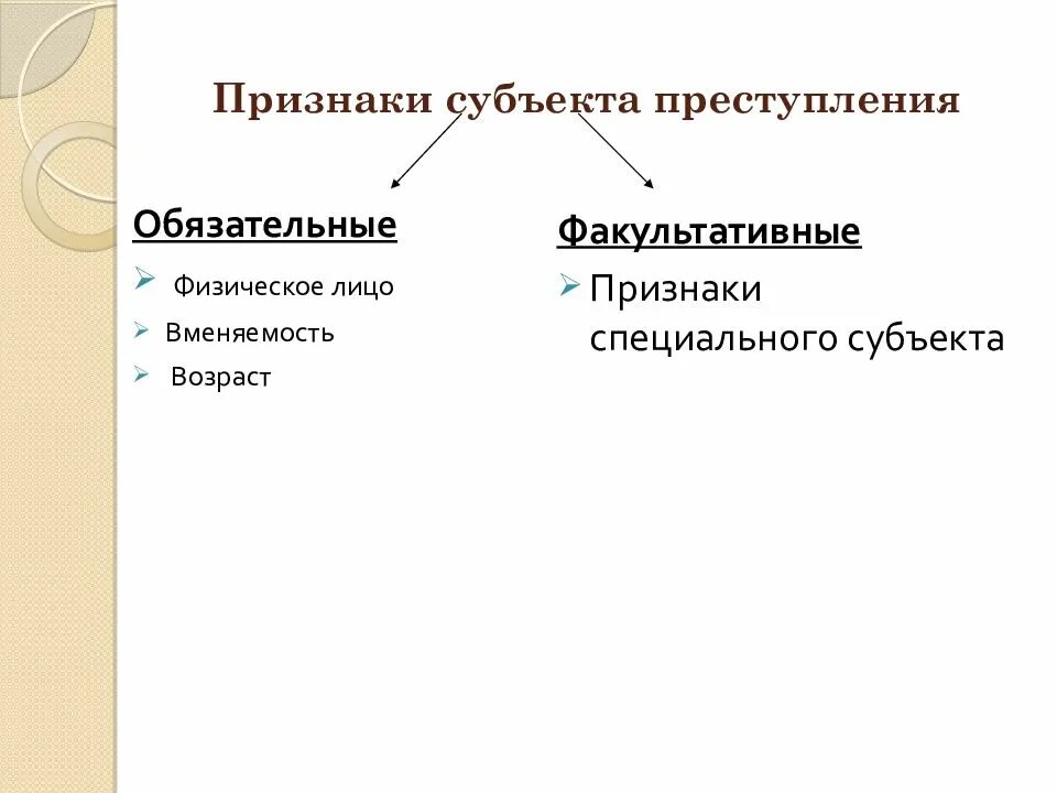 Признаки субъекта правонарушения. К факультативным признакам относятся