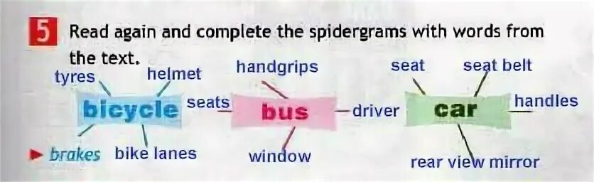 Complete the text travelling. Read again and complete the spidergrams with the Words from the text. Read again and complete the spidergrams with the Words from the text Bicycle Bus car. Complete the spidergrams. Complete the spidergram 6 класс.