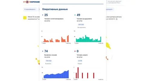 Череповец население 2024