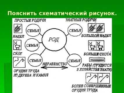 Схематично объясните свой выбор
