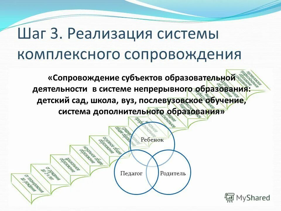ребенок как субъект сопровождения. ребенок как субъект сопровождения. субъекты образовательного процесса. принципы педагогического сопровождения. сопровождение программного обеспечения.