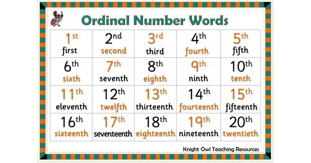 9 1 1 in english. Порядковые числа в английском языке. 9 1 1 in english. 9 1 1 in english. 9 1 1 in english.