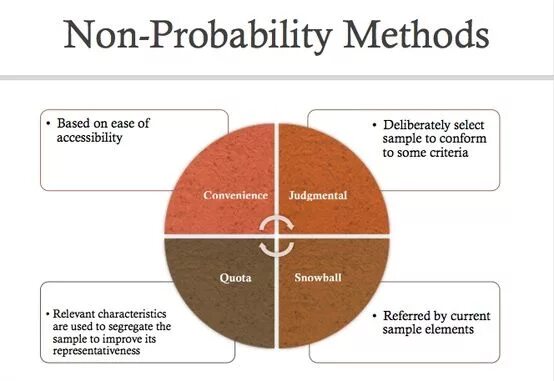 Probability models. Probability перевод. sampling method. оценка sample. probability current.