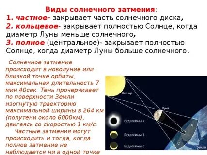 Максимальная продолжительность полного затмения