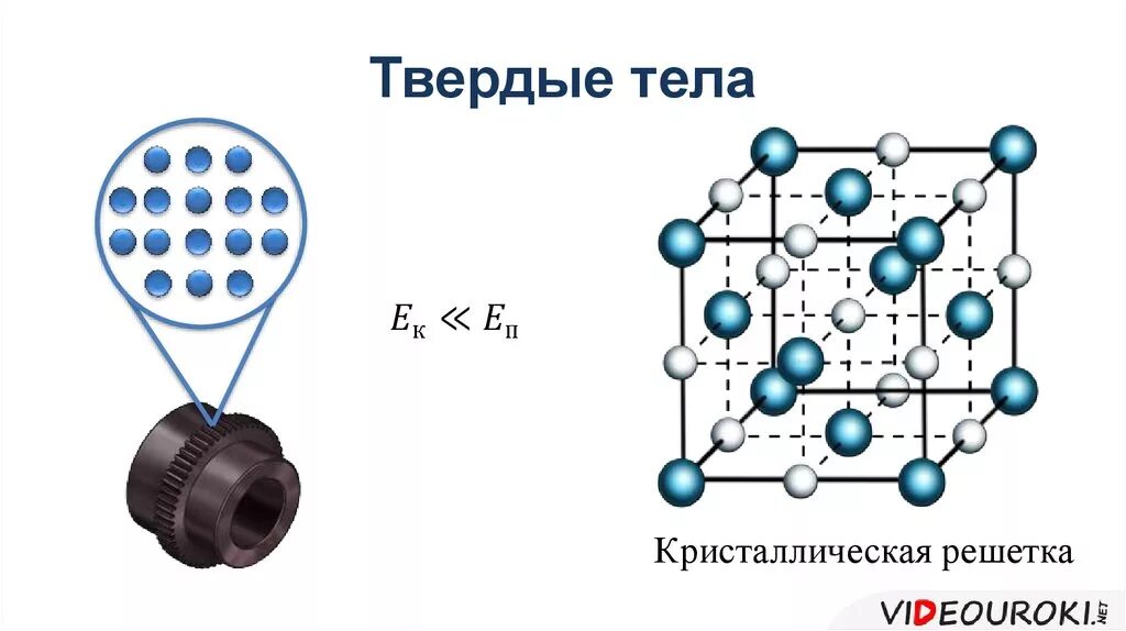 Взаимодействия твердых частиц. Силы взаимодействия молекул в твердых телах. Структура твердых тел. Молекулы твердого тела. Строение твердых тел в физике.