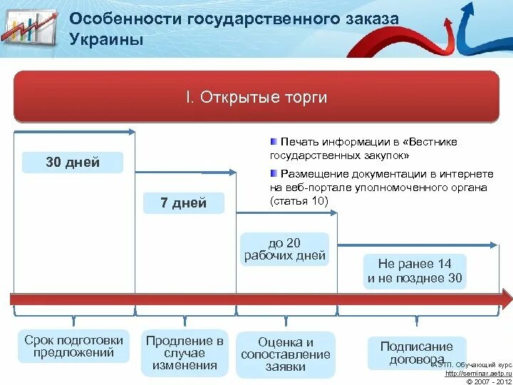 Стр торги россии. Государственные заказы примеры. Государственный заказ особенности. Особенности государственных закупок. Расширение государственных заказов пример.