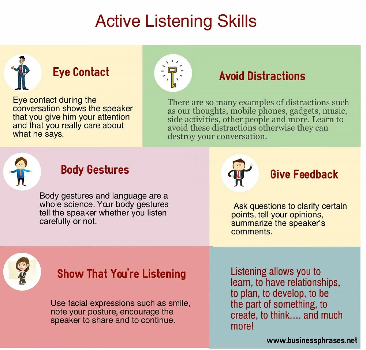 Were listened. Active Listening skills. Listening activities. Effective Listening techniques. Developing Listening skills.