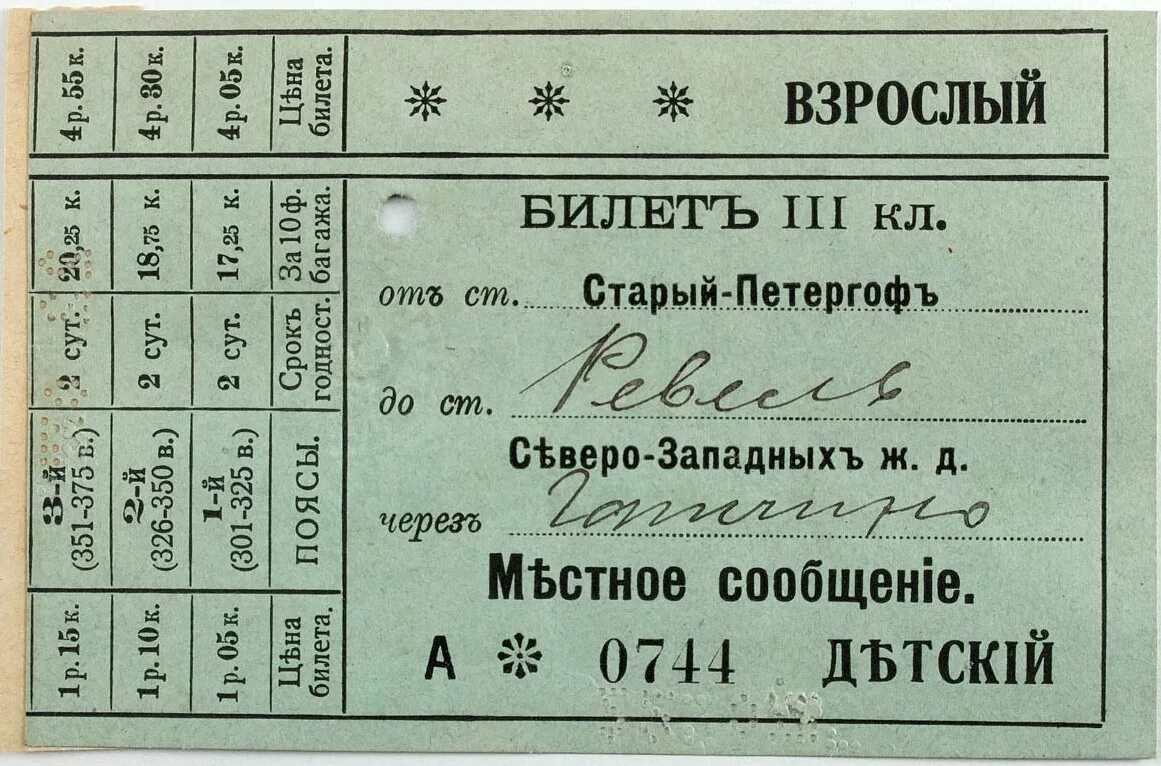 Старый билет. Билеты в Российской империи. Дореволюционный билет на поезд. Дореволюционный билет в театр. Билет б 19