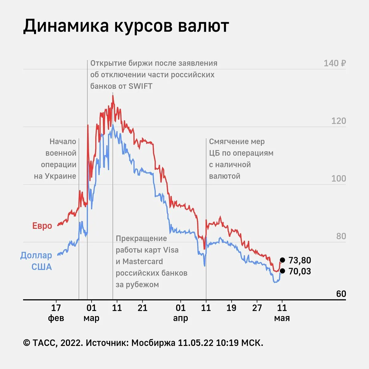 Доллар рубль биржевой. Доллар биржа. Рубль биржа. Курсы валют на бирже. Московская биржа курс рубля.