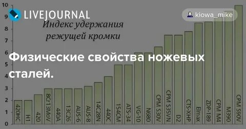 Ножевые стали