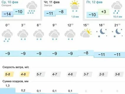 Погода 48 часов