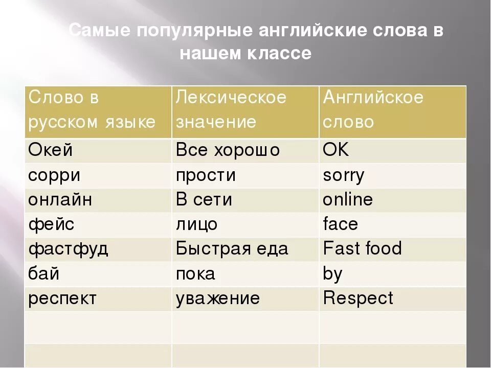 Перевод что