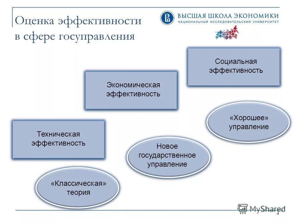 Оценка эффективности технических систем