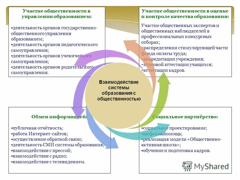 Характер управление системой образования. Характер управление системой образования