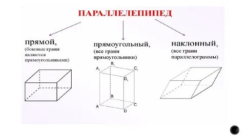 Параллелипид