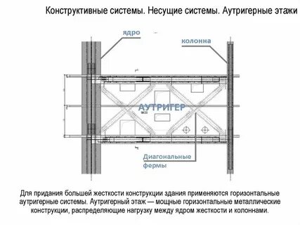 Этаже узел