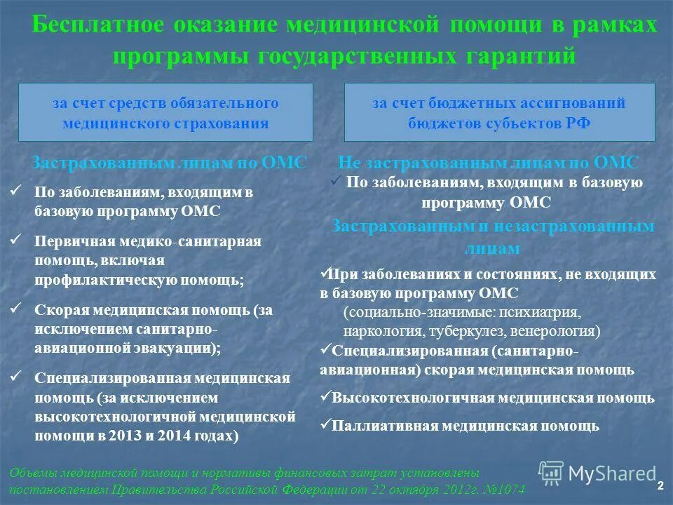 Гарантированное получение медицинской помощи. Программа гарантий оказания бесплатной медицинской помощи ОМС. Бесплатная мед помощь виды. Виды гарантированной бесплатной медицинской помощи. Виды базовой мед помощи.