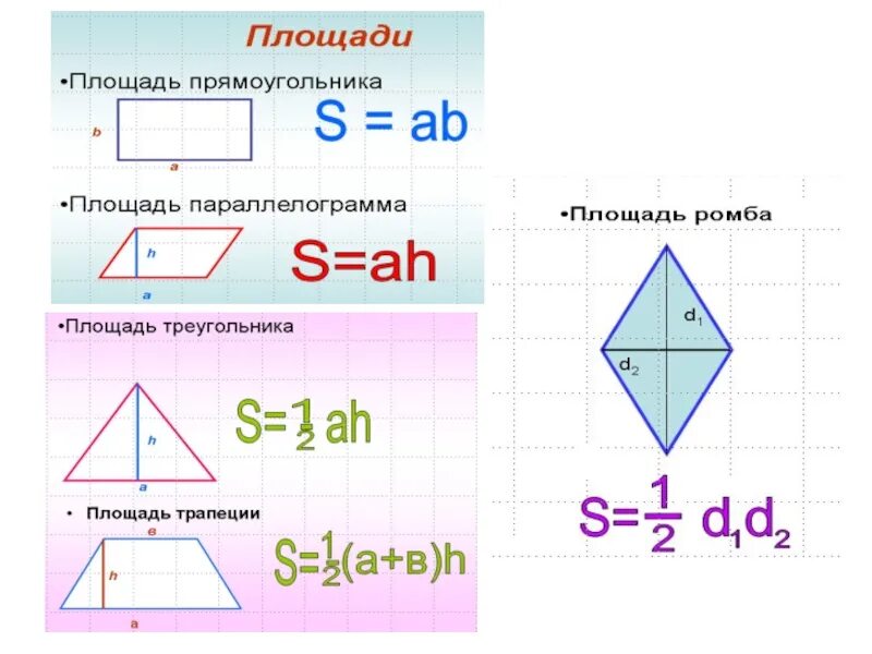 Площади четырехугольников формулы 8. Формулы площадей четырехугольников 8 класс. формулы площадей фигур 8 класс. формулы площадей 8 класс геометрия. площади четырехугольников 8 класс.