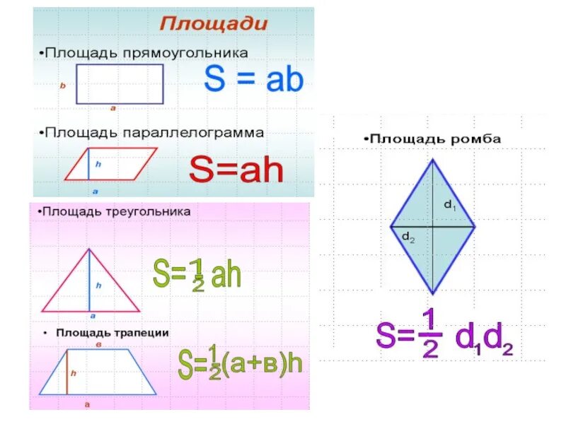 Формулы площадей четырехугольников 8 класс. Формулы площадей четырехугольников 8. Площади четырехугольников 8 класс. Площади четырехугольников 8 класс формулировки. Формулы площадей треугольников параллелограммов трапеции