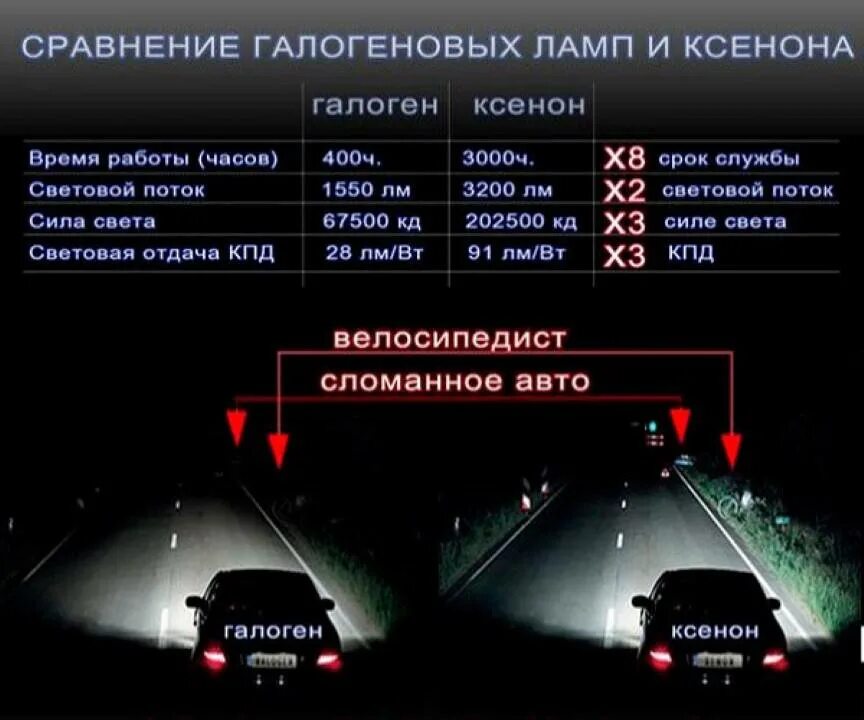 Ксенон фары лишение прав. Ксеноновые фары штраф 2021. Штраф за ксенон в ПТФ В 2023 году. Лишение прав за ксенон и led лампы.