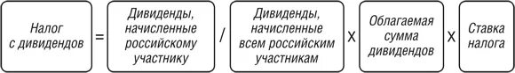 Налог на прибыль при выплате дивидендов. Налог на дивиденды формула. Как рассчитывается налог на дивиденды. Сумма дивидендов формула.