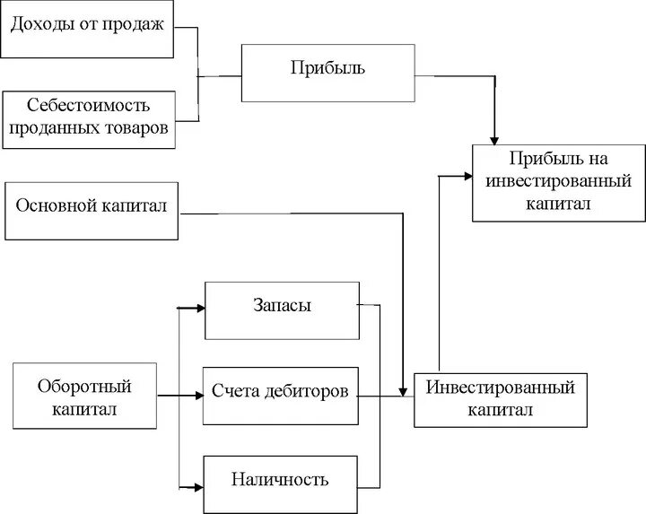 Конкурентоспособности продукции предприятия курсовая. Влияние логистики на конкурентоспособность предприятия. логистика как фактор повышения конкурентоспособности. логистика как фактор конкурентоспособности предприятия. взаимосвязь логистики и конкурентоспособности на предприятии..
