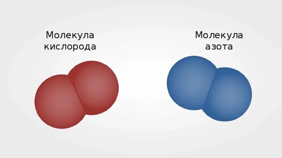 Молекула строение рисунок. Строение молекулы кислорода. Строение молекулы кислорода рисунок. Молекулы азота и кислорода. Моделирование молекулы кислорода.
