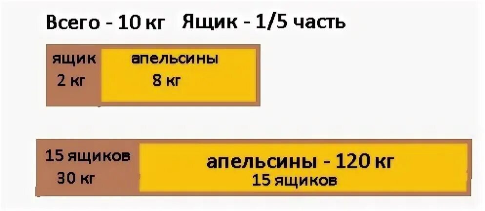 Масса ящика кг