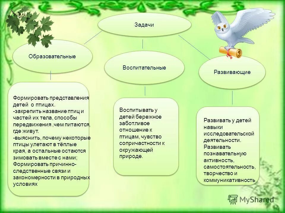 задачи образовательные воспитательные развивающие. к развивающим задачам относится. 3 задачи образовательная развивающая воспитательная. образовательно-воспитательные задачи. образовательные задачи в оу.