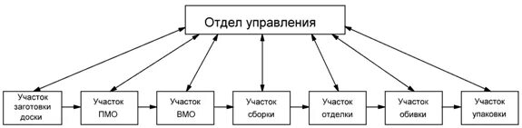 Автоматизация производства кефира - Чертежи, 3D Модели, Проекты, Автоматизация и