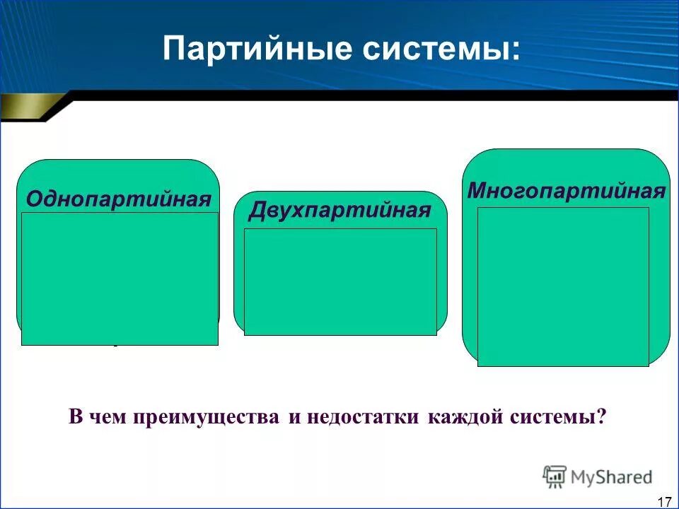 партийные системы однопартийная двухпартийная многопартийная