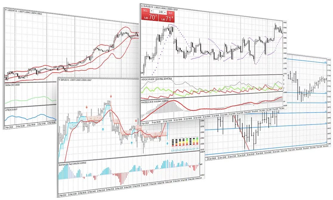 Trading technical analysis