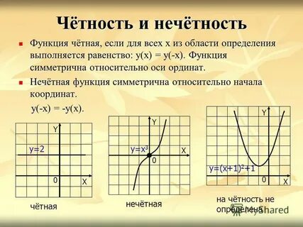 Как понять что функция четная или нечетная