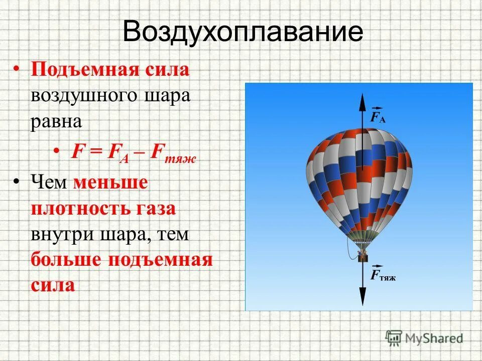 Определить подъемную силу воздушного шара наполненного водородом. Сила Архимеда воздухоплавание. Воздушный шар Архимедова сила. Воздухоплавание подъемная сила. Силы действующие на воздушный шар.