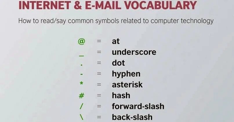How to read better. Internet and email Vocabulary. Символы email на английском. Internet Vocabulary с переводом. Интерентсимволына английском.
