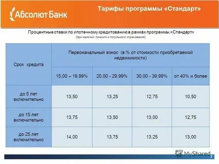 Потребительский кредит нижний