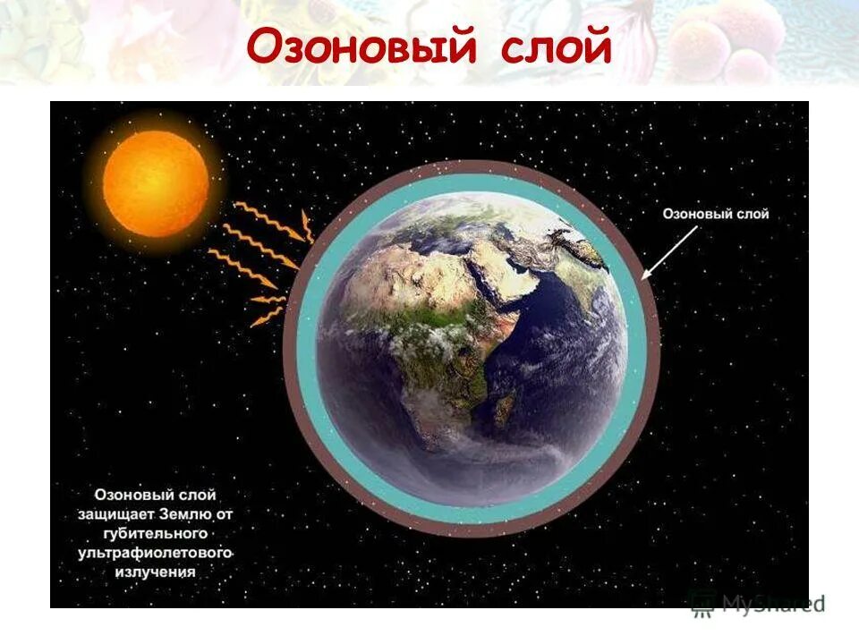 Возникновения озонового слоя. Озоновый слой. Озоновый слой земли. Озоновый экран земли. Планета земля озоновый слой.