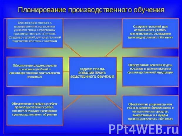 Производственное обучение тест