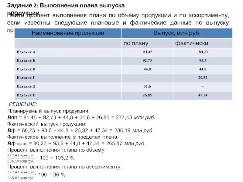 Как рассчитать процент выполнения. Процент выполнения плана. процент выполнения плана по ассортименту. как посчитать процент выполнения плана. план выпуска продукции.