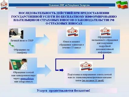 Что предоставляет пенсионный фонд