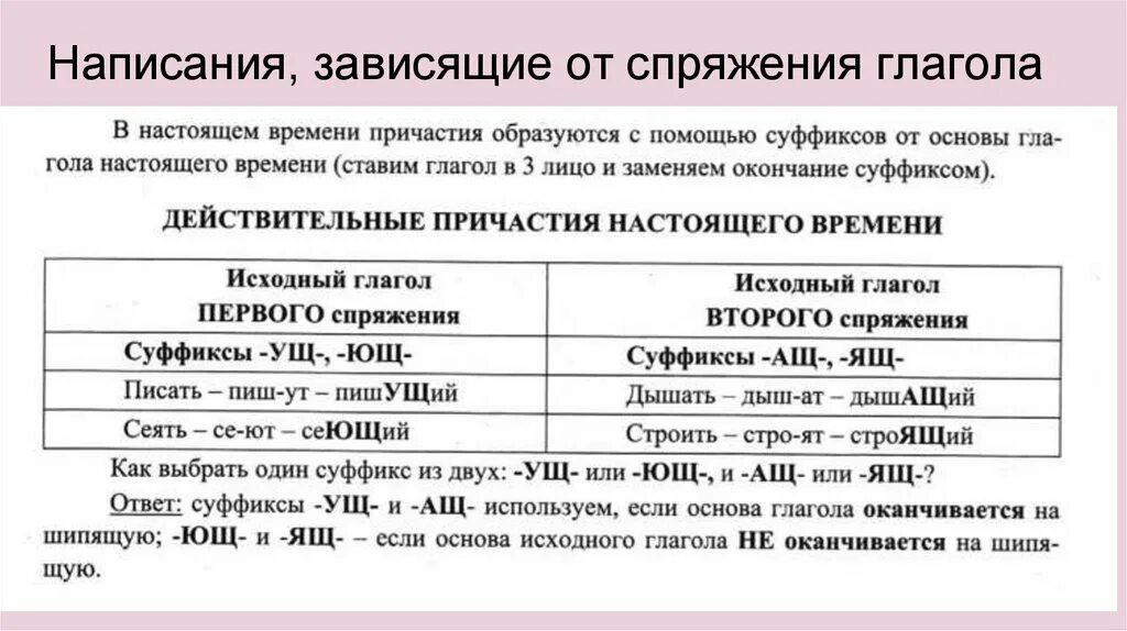 Правописание личных окончаний глаголов и суффиксов причастий. Окончания глаголов и причастий по спряжениям. 1 Спряжение причастий. Суффикс причастий Отт спряжений. Суффиксы причастий 10 класс